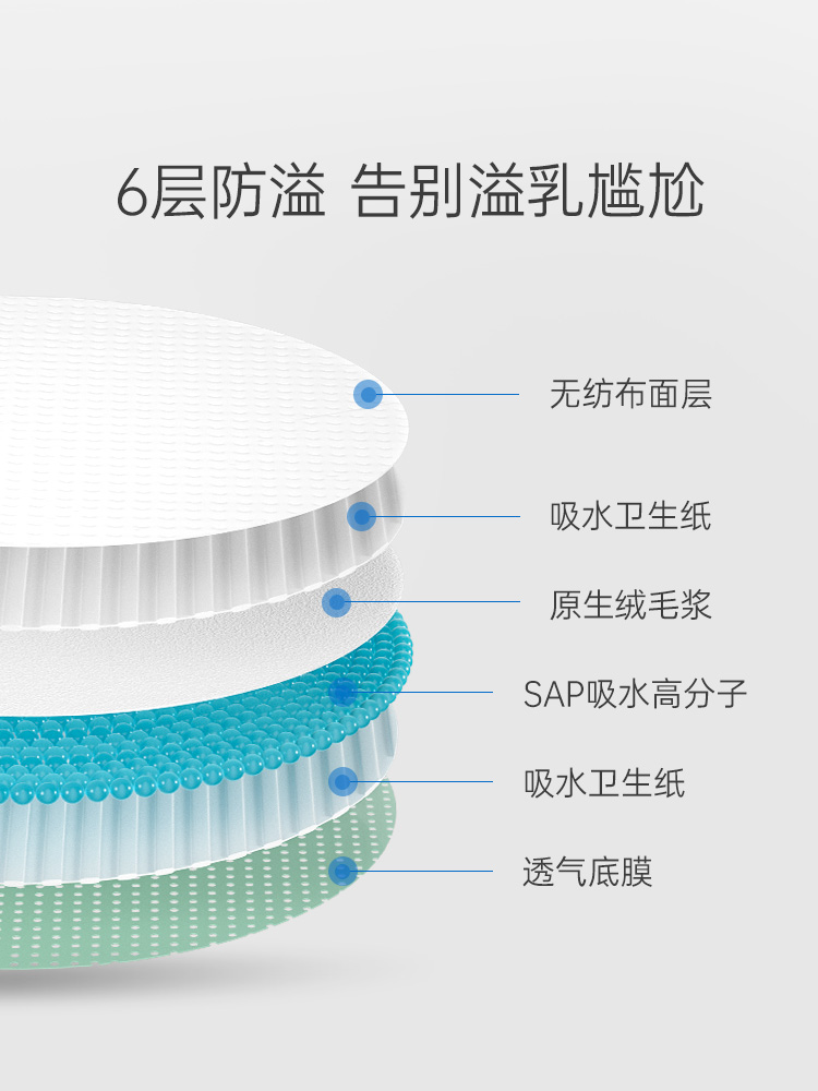 子初防溢乳垫孕妇产后哺乳期乳贴秋冬一次性溢奶垫隔奶垫超薄透气-图3