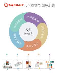 特宝儿 竞速华容道3合1游戏棋数学滑动拼图儿童小学生逻辑训练原木便携三国迷盘益智玩具 礼物文创