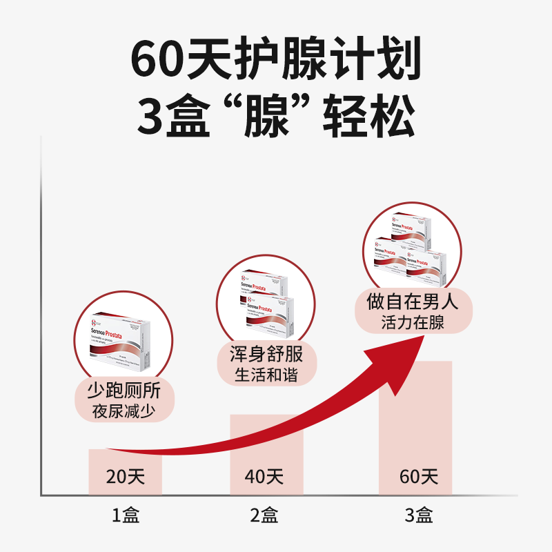 matt进口锯棕榈南瓜籽前列健康胶囊男性成人保健番茄红素 - 图3