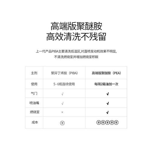 芥末绿汽车聚醚胺燃油宝汽油添加剂清除燃油路积碳清洁剂节油养护 - 图2