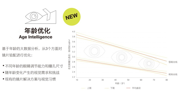 蔡司定制镜片钻立方铂金膜防蓝光膜单光数码型亚洲版树脂近视超薄 - 图3