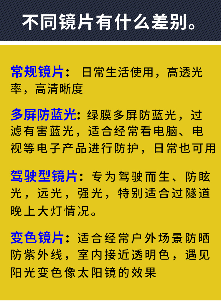 国产品牌1.60 1.67 1.74非球面防蓝光树脂近视超薄镜片-图3