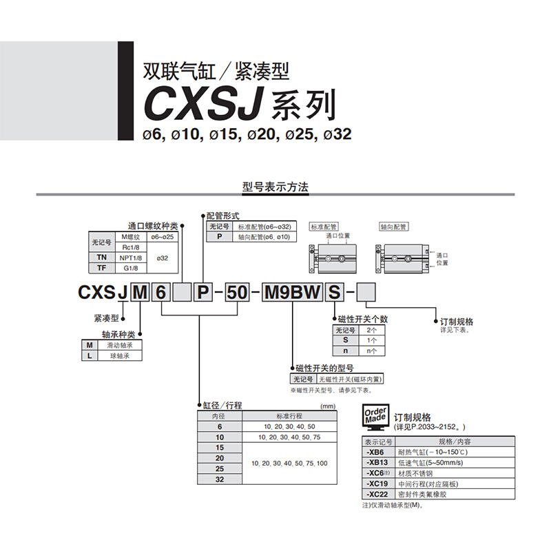 SMC双联气缸CXSJM10-20紧凑型双杆双轴气动CXSJL15-30/25/32-50-6 - 图2