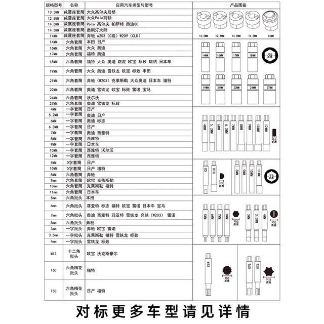 50-piece set of tools for removing shock absorber tower top mounting screws