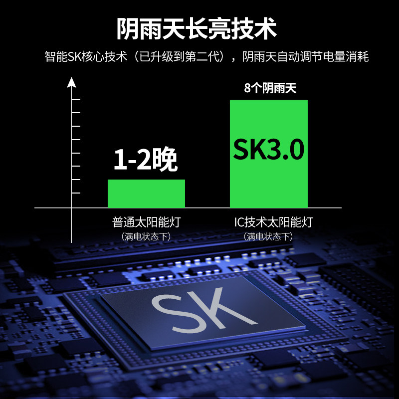 新款室外感应投光灯 雷迪朗灯具景观庭院灯饰