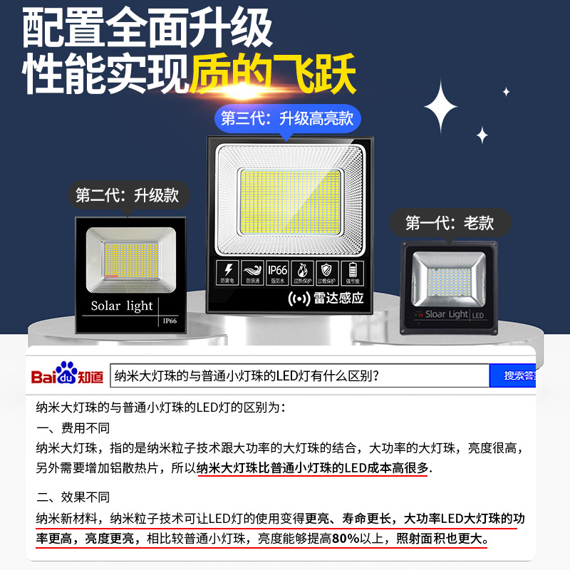 新款太阳能户外灯庭院灯家用超亮人体感应10000瓦防水一拖二照明 - 图3