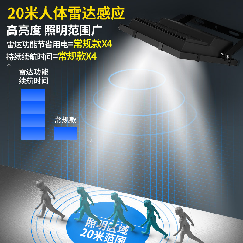 新款太阳能户外灯庭院灯家用超亮人体感应10000瓦防水一拖二照明 - 图0