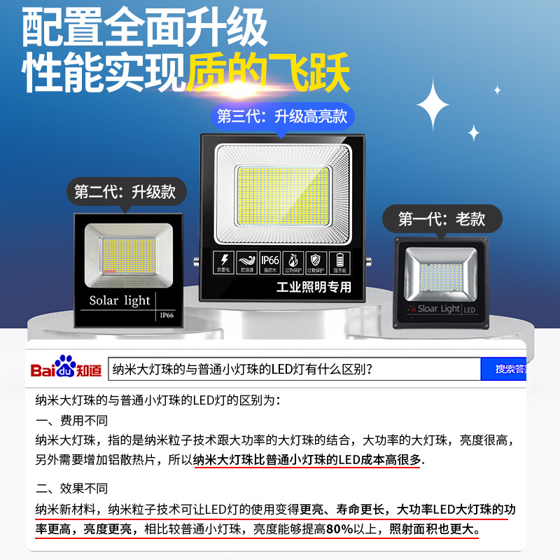 新款太阳能户外灯庭院灯家用室外超亮大功率室内照明农村led路灯 - 图2