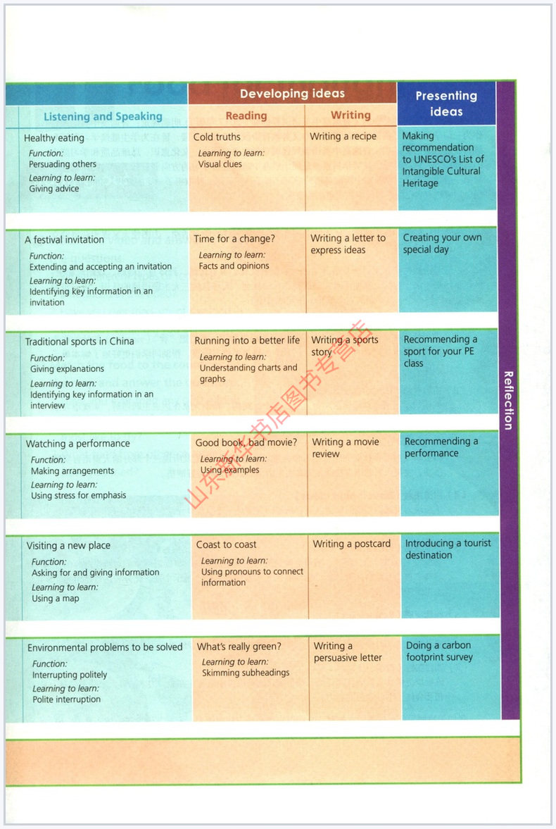 高中英语必修第二册外研版教材新华书店 高中教材外研版普通高中教科书英语课本必修第二册外语教学与研究出版社,淘宝优惠券,粉丝福利购,淘宝优惠卷