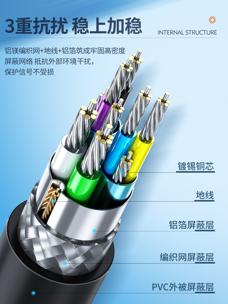 优越者USB延长线3.0公对母1/3/5米电脑连接打印机手机充电无线网卡鼠标u盘键盘加长线数据线高速传输转接线 - 图1