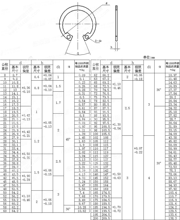 GB893孔卡内卡孔用弹性挡圈 C型卡簧卡环12345678910（Φ4-230）