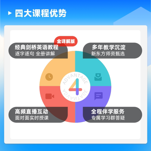 新东方全套英语零基础直播录播网课 自学入门课程 - 图0