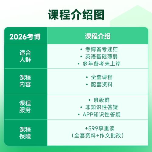 新东方2026考博英语医学博士考试网课 真题视频课件网络课程 - 图1