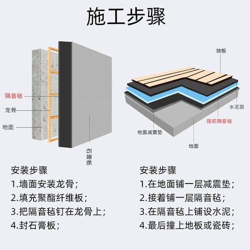 白色PVC阻尼隔音毡墙体室内隔音材料E0级环保家用高端隔音毯防火