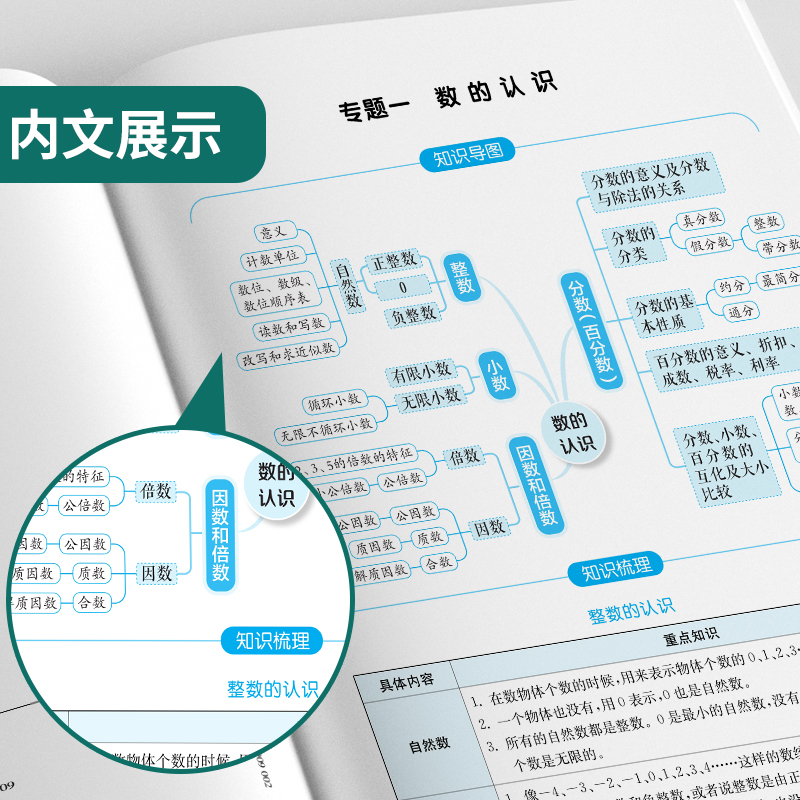 【通用版】春雨教育2024版实验班小学毕业总复习数学通用版小升初辅导书资料题库考试小学生知识大全集锦赠评优评测卷背默手册-图1