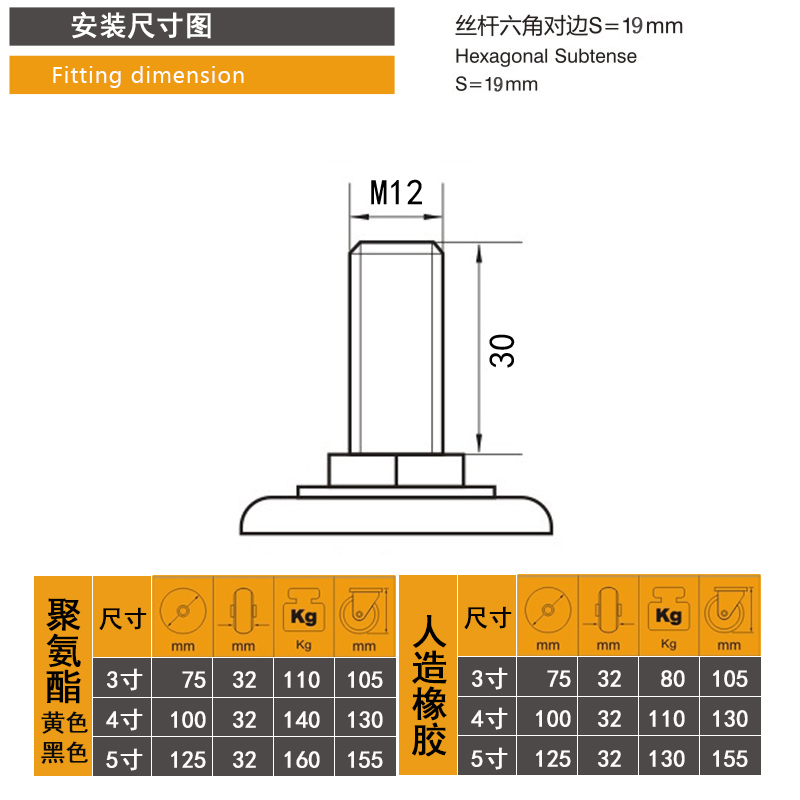 3寸万向轮轮子静音耐磨4寸/5寸万向带刹车M12丝杆螺杆脚轮聚氨酯-图2