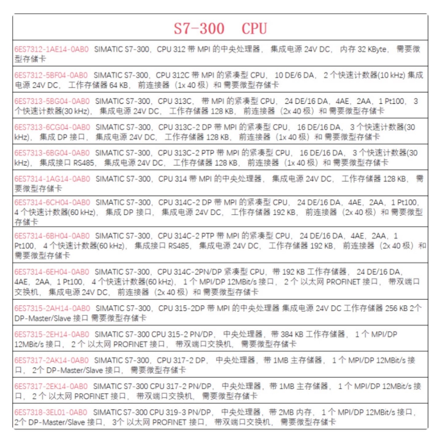 西门子S7-1500 CPU1511/1513/1515/1516/1517/1518-1-2-3-4PN/DP,淘宝优惠券,粉丝福利购,淘宝优惠卷