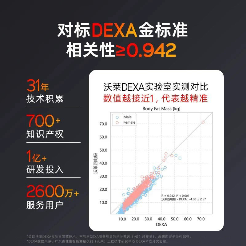 沃莱智能体脂秤电子称体重的家庭用高精准度小型人体减肥计器充电