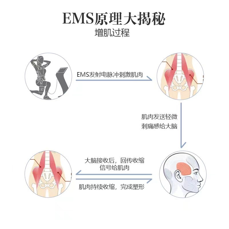 EMS微电流腿部健身仪瘦腿美腿垫缓解水肿肌肉腿适用腿部按摩仪器 - 图2