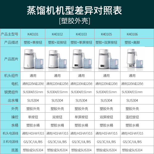 牙科蒸馏水机不锈钢口腔灭菌蒸馏水器实验室纯水机大容量家用4L - 图1