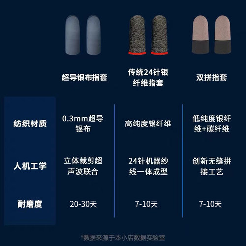 指套吃鸡防汗防滑超薄电竞手游神器王者荣耀打游戏战熊银布手指套 - 图3