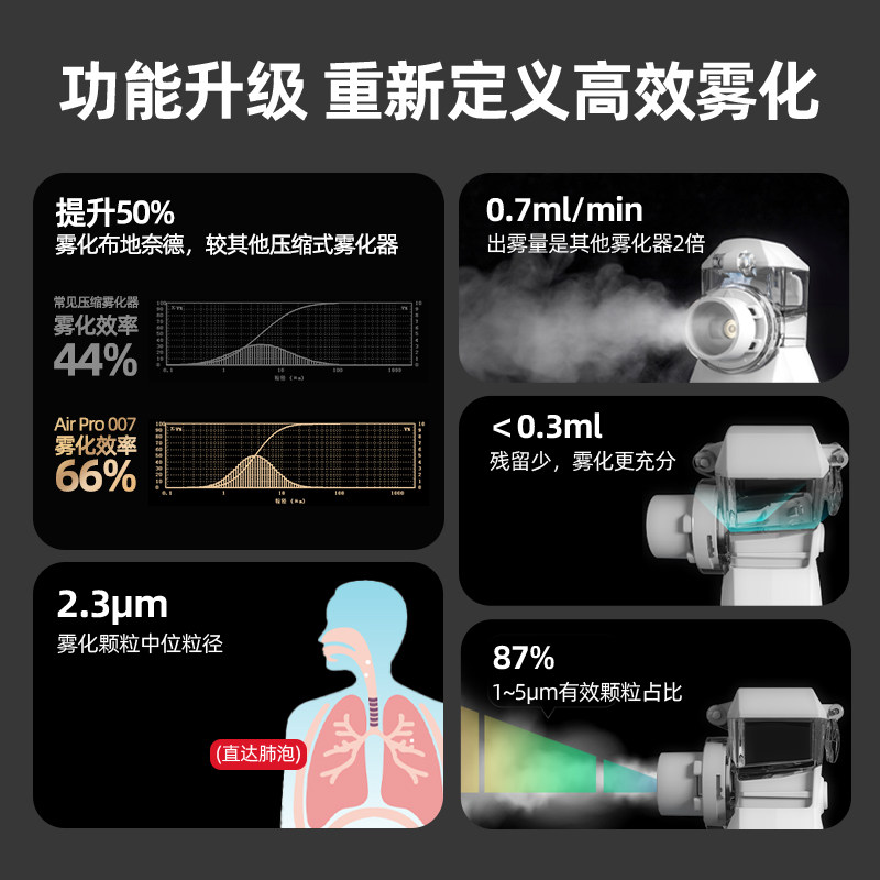  来福士医疗器械雾化器