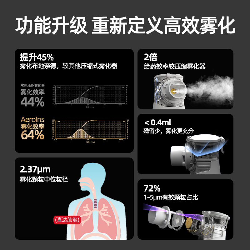 来福士手持智能雾化器医疗医用家用静音呼吸感应哮喘咳嗽雾化机器 - 图1