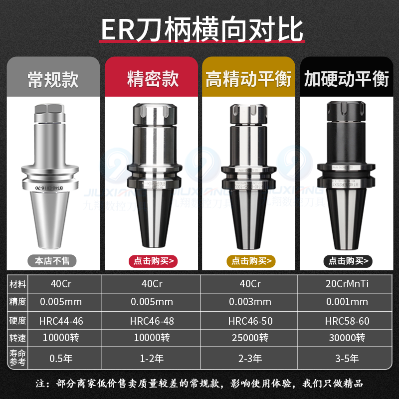 er25动平衡数控刀柄BT40BT30BT50ER夹头32 CNC加工中心高精度刀柄 - 图0