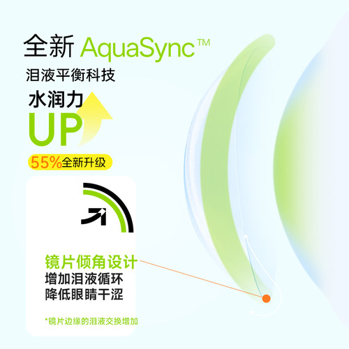 欧舒天ophthalab每日U新超薄隐形眼镜日抛30片*2 - 图0