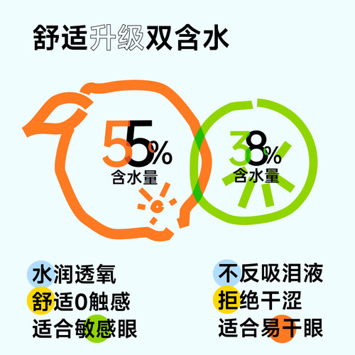 欧舒天ophthalab每日U新超薄隐形眼镜日抛30片*2 - 图1