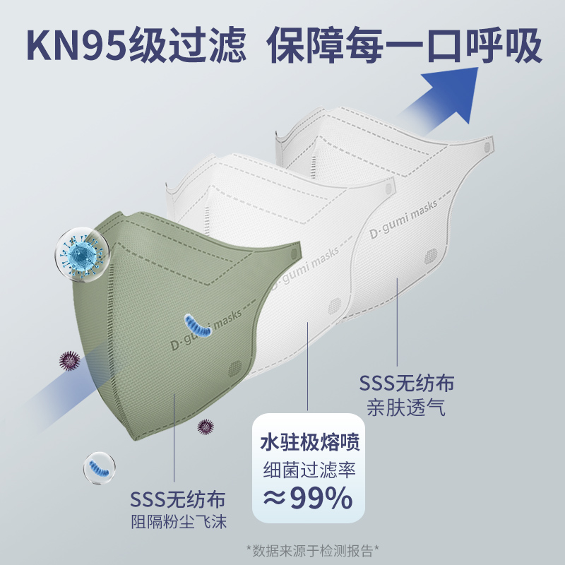 迪咕咪kn95口罩3d立体2024新款夏季男潮款高颜值时尚透气莫兰迪色-图2