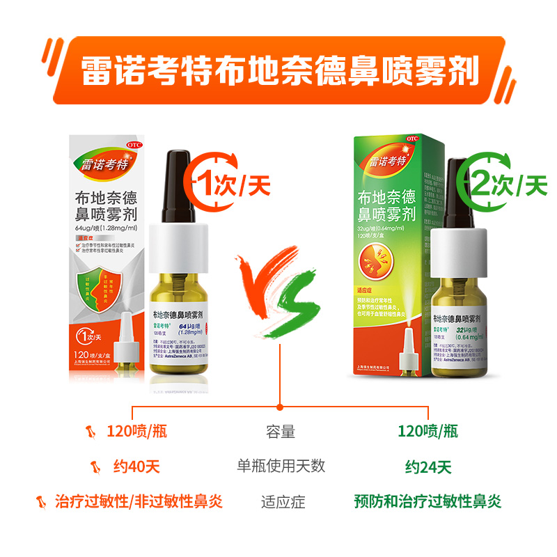 阿里健康大药房新品雷诺考特64μg布地奈德鼻喷雾剂吸入剂鼻炎药膏疗器鼻炎2