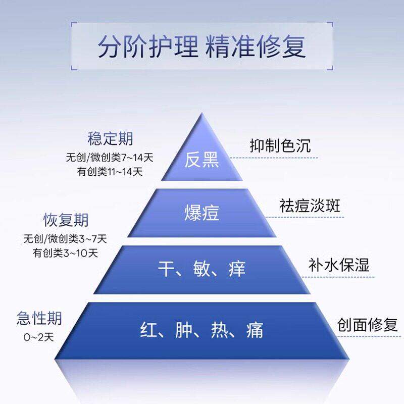 华熙生物夸迪医用透明质酸钠修复液次抛精华液体敷料术后反黑皮肤