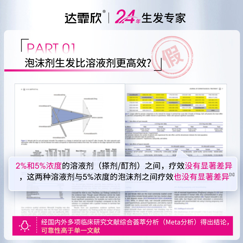 达霏欣米诺地尔搽剂增发密发生发液防脱发非酊剂生发剂旗舰店官方