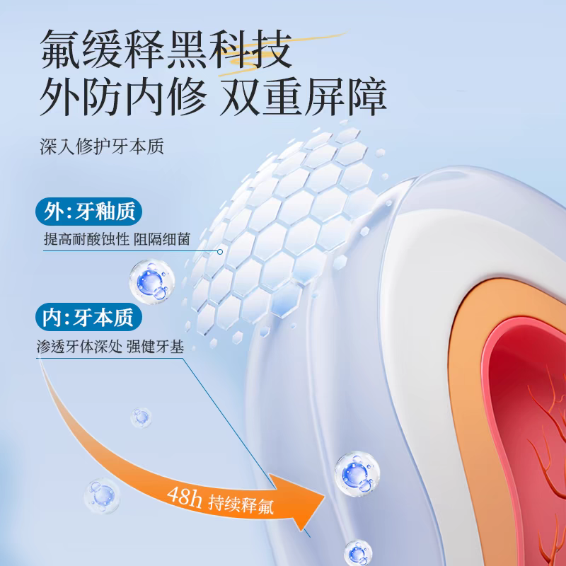 医用涂氟剂保护漆儿童宝宝成人专用口腔氟化泡沫膏家用小孩牙齿,淘宝优惠券,粉丝福利购,淘宝优惠卷