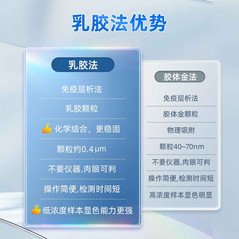 新冠抗原检测试剂盒核酸快速自检自测检测试纸新冠快速检测试剂盒