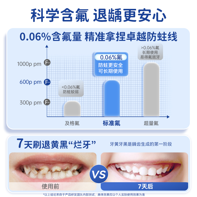 儿童防蛀防龋齿牙膏3-6一12岁宝宝婴儿含氟官方旗舰店低泡换牙期 - 图0