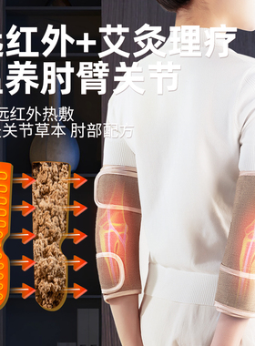 【专攻手肘】骨科推荐丨可领内胆