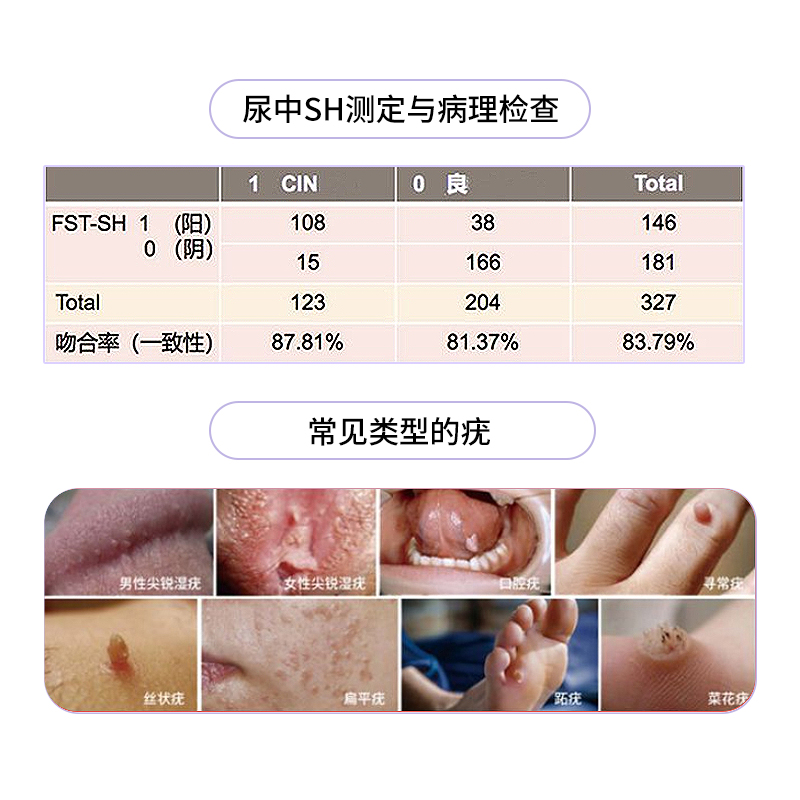 hpv检测自检试纸尿液尖锐湿疣男性女宫颈癌试剂筛查妇科病毒凝胶-图3