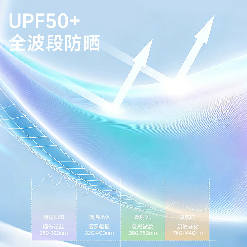 冰丝防晒口罩女脸基尼2025新款夏季全脸立体防紫外线面罩薄款透气
