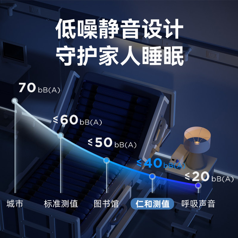 医用防褥疮气床垫单人瘫痪病人翻身充气垫床卧床老人家用护理神器