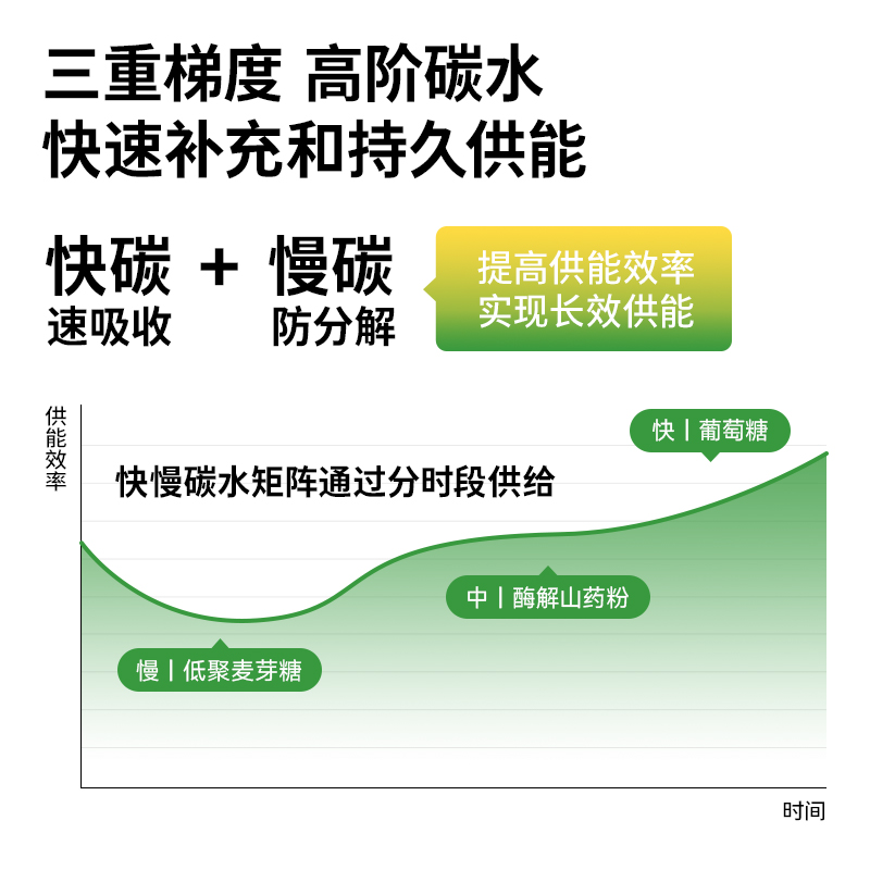 HotRule狂热派益生菌增肌粉运动健身瘦人增肌增重塑形复合蛋白粉 - 图0