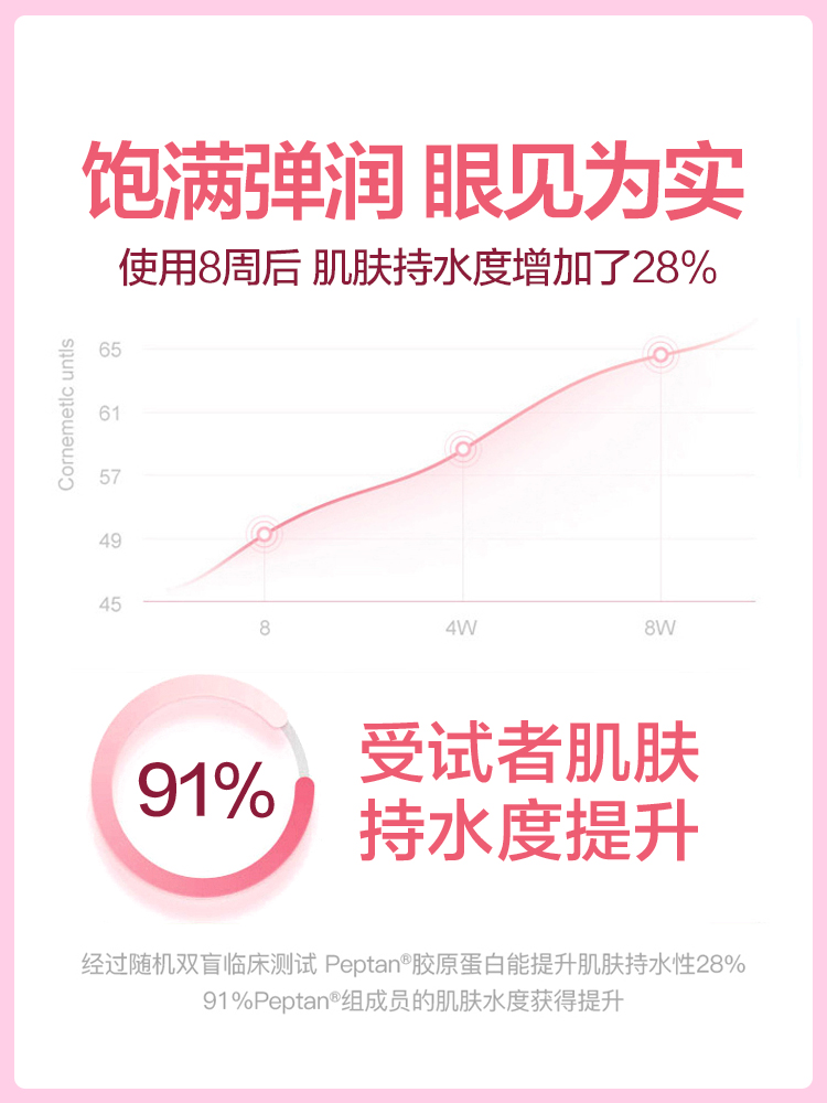 阿里健康大药房汤臣倍健胶原蛋白粉水解肽精华粉抗糖化片深海鱼口服液液态饮正品2