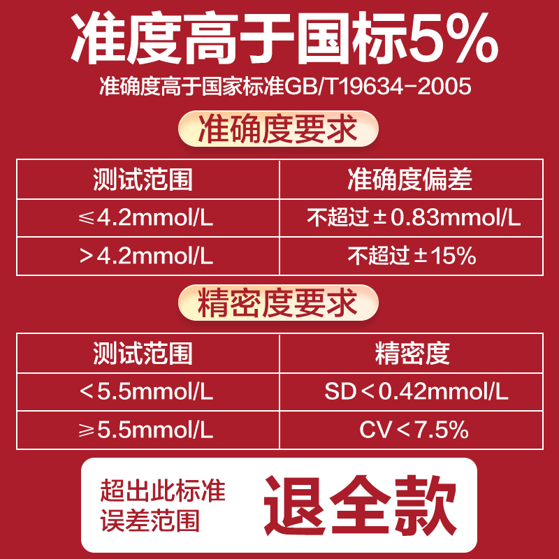 血糖测试仪家用测血糖的仪器试纸精准医用测量仪糖尿病全自动测糖 - 图2