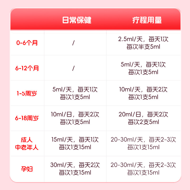 5盒999澳诺葡萄糖酸钙锌口服溶液酸锌钙铁锌赖氨酸10ml*18支钙片