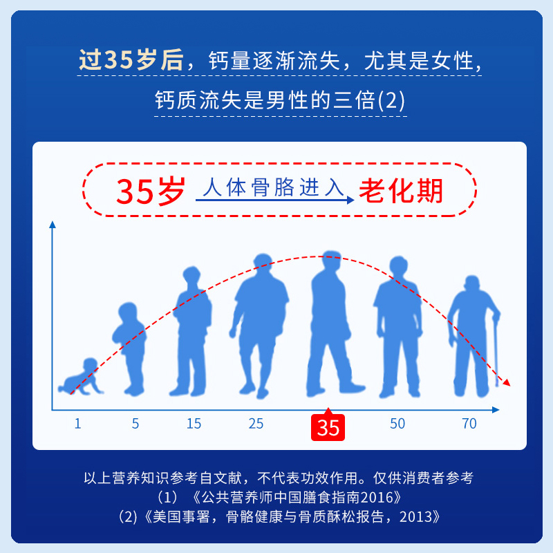 阿里健康大药房修正维生素钙d3软胶囊中老年人女性男青少年补钙钙片液体碳酸钙D1