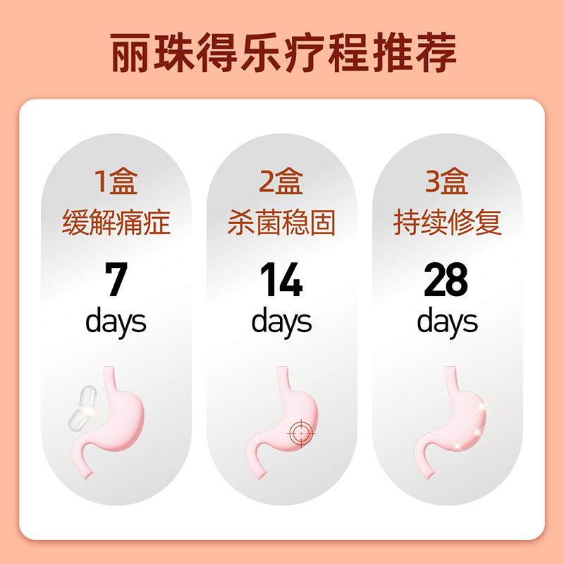 丽珠得乐枸橼酸铋钾胶囊120mg*40粒/盒幽门治疗胃疼胃胀螺旋杆菌 - 图3
