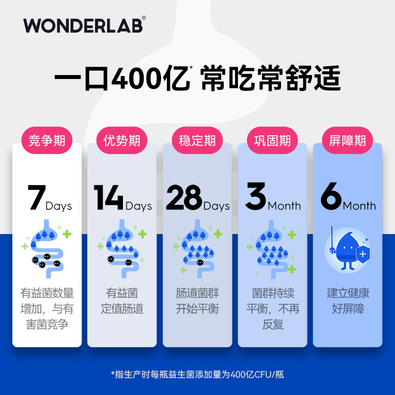 阿里健康大药房WonderLab小蓝胖瓶益生菌成年大人儿童肠胃成年益生元冻干粉30瓶2