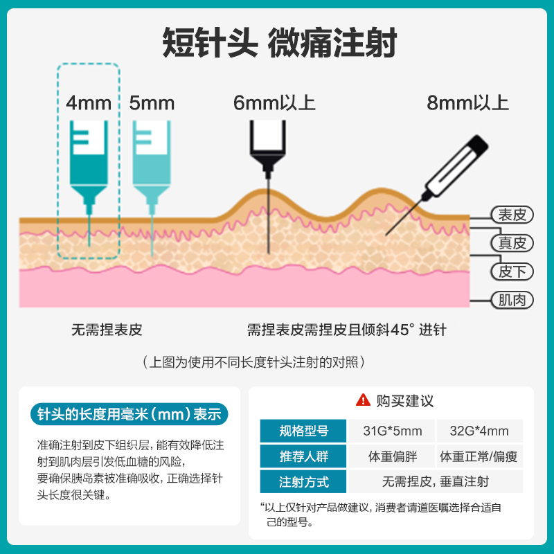 康德莱KDL胰岛素针头注射笔通用器4mm糖尿病5mm一次性针头无菌 - 图1