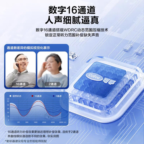 可孚助听器老人专用耳聋耳背官方正品老年人耳背式助听器隐形高清 - 图2